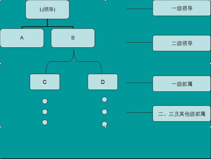 案例關係圖