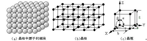 晶格格位