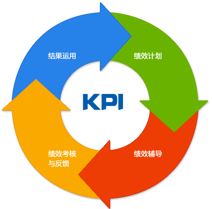 企業環境績效