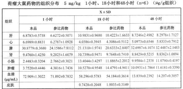 鹽酸多柔比星脂質體注射液