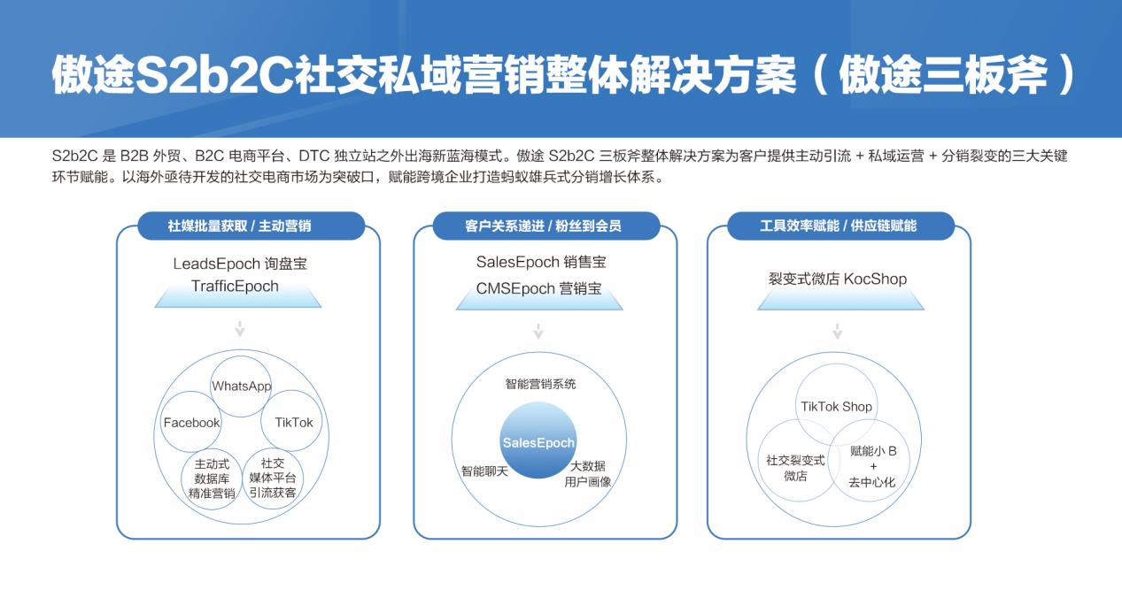 傲途(出海社交銷售基礎設施服務商)