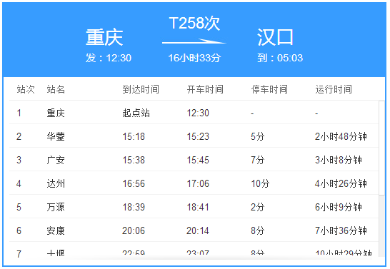 T258次列車