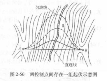 回頭展線