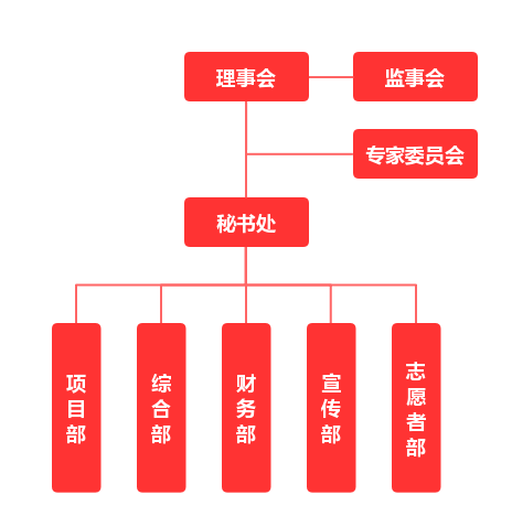 北京善源公益基金會