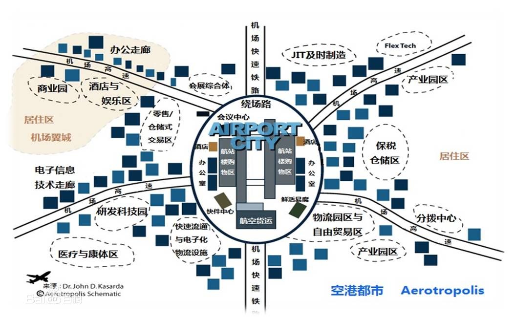 航空城2.0