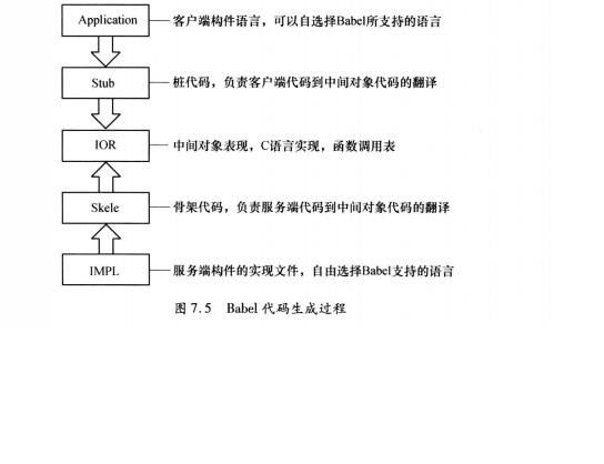 Babel協定