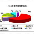 天津市人民政府發布2010年政府信息公開年度報告