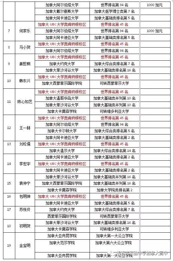 長春市實驗中學加拿大高中