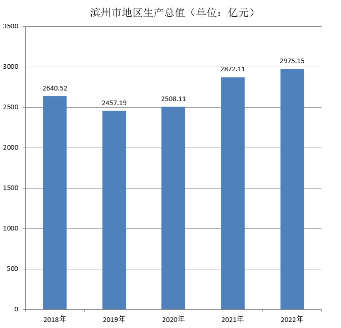 濱州市