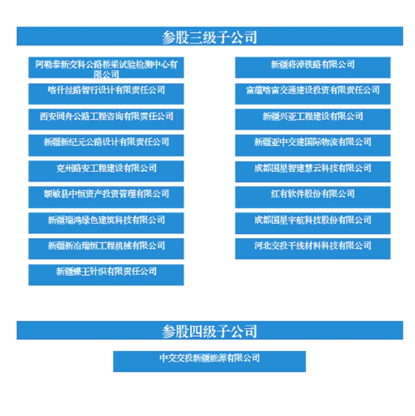 新疆交通投資（集團）有限責任公司(新疆交通投資有限責任公司)