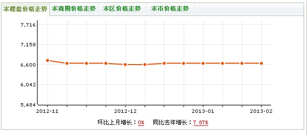 花香苑