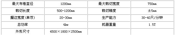 編織袋裁切機