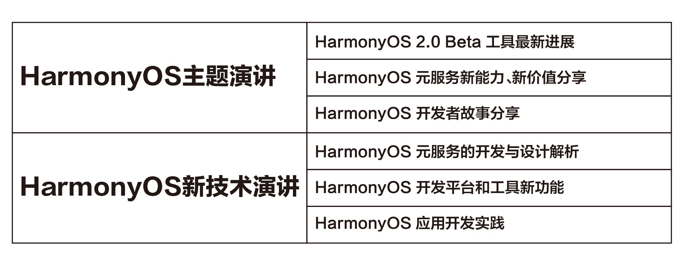 HarmonyOS開發者日