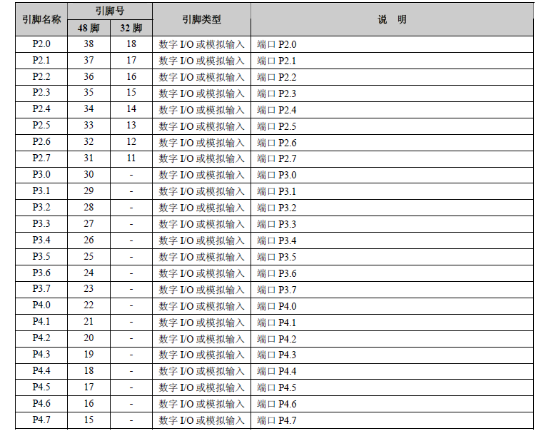 C8051F340