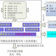 航空機電設備維修