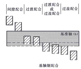 基軸制