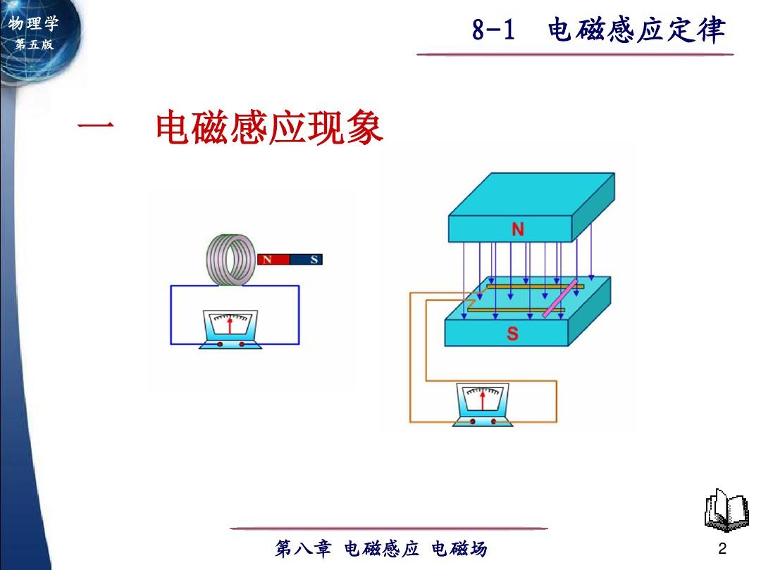 電磁感應定律(法拉第電磁感應定律)