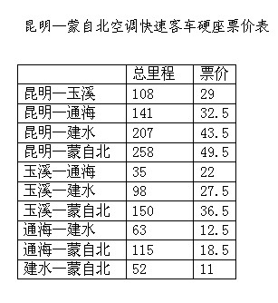 票價表