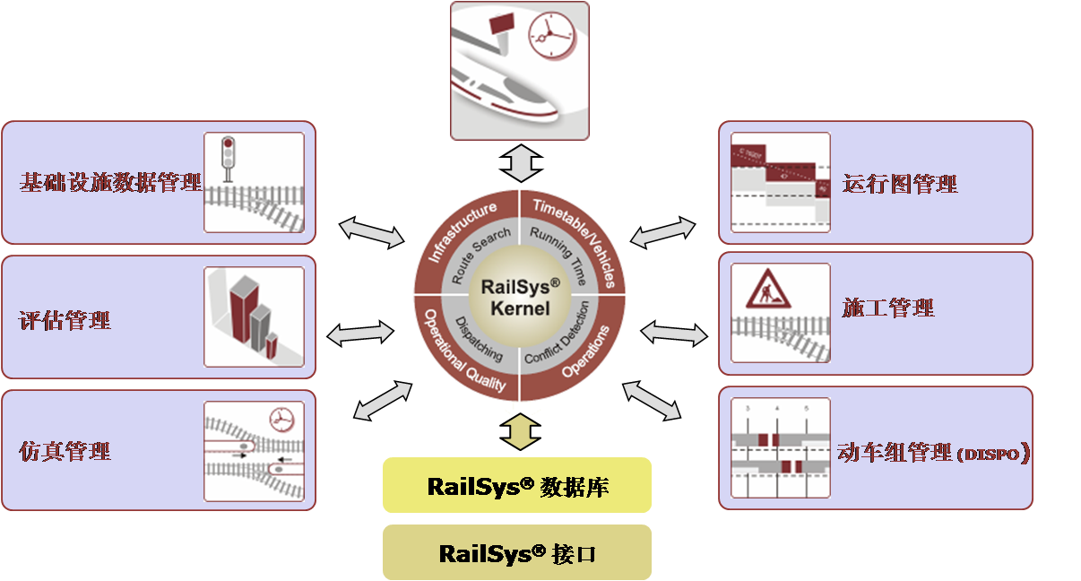 railsys