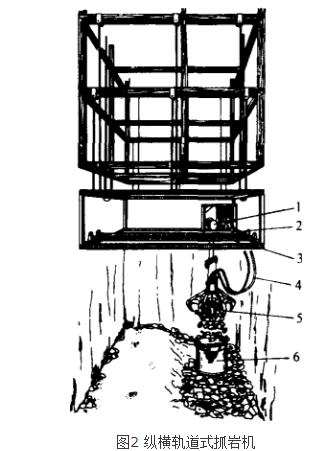 豎井抓岩機