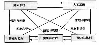 平行系統