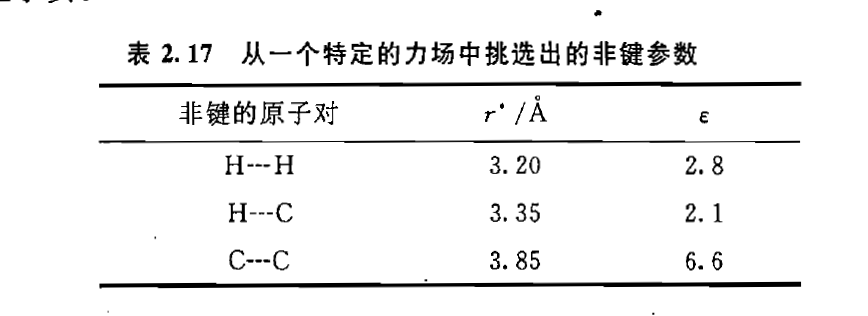 非鍵相互作用舉例