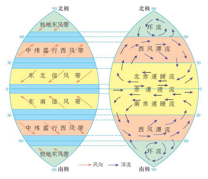 洋流