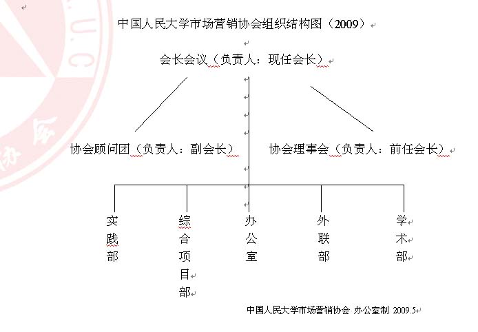 中國人民大學市場行銷協會