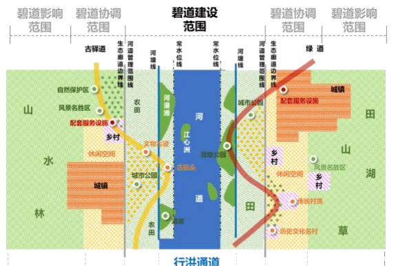 茂名市碧道建設總體規劃（2020-2035年）