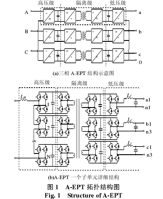 自平衡電子電力變壓器