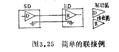 標準輸入輸出接口