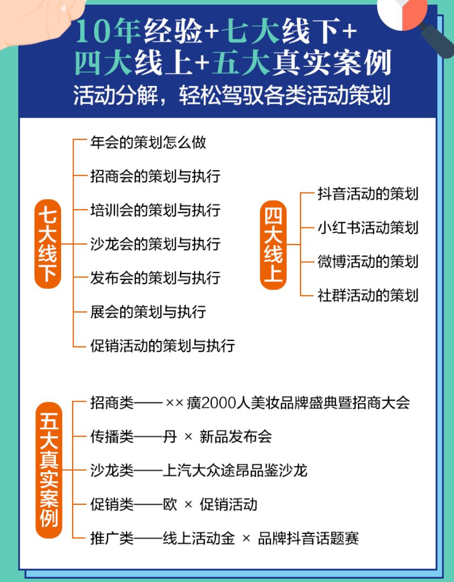 從零開始學會活動策劃