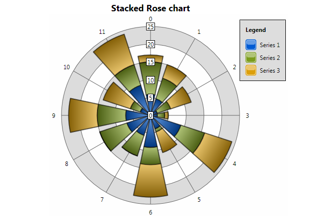 WPF Elements