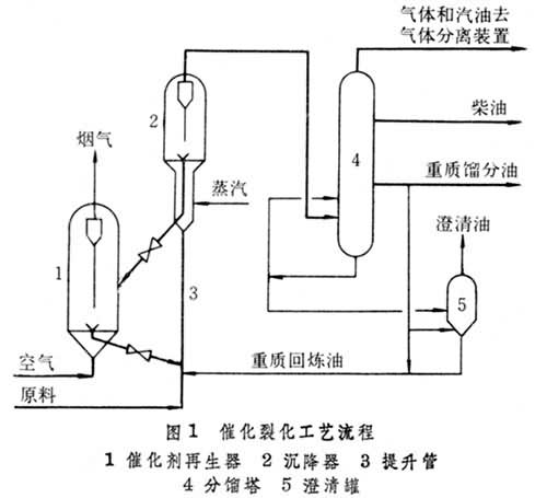 MIP(多產異構烷烴的催化裂化工藝技術)