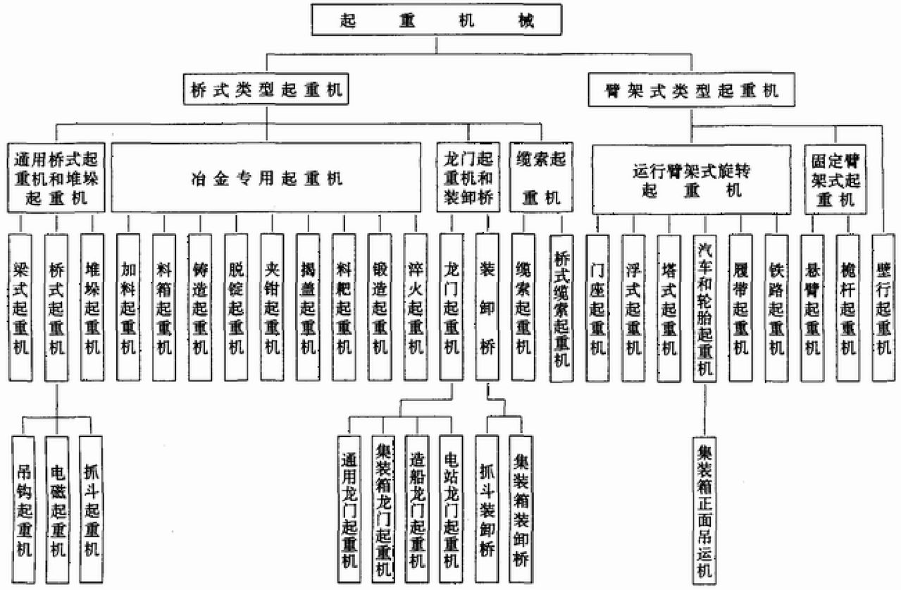 起重機(物料搬運機械)