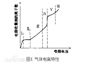 中子探測