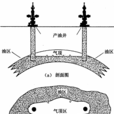 油藏驅動類型