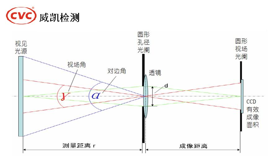 光生物安全性