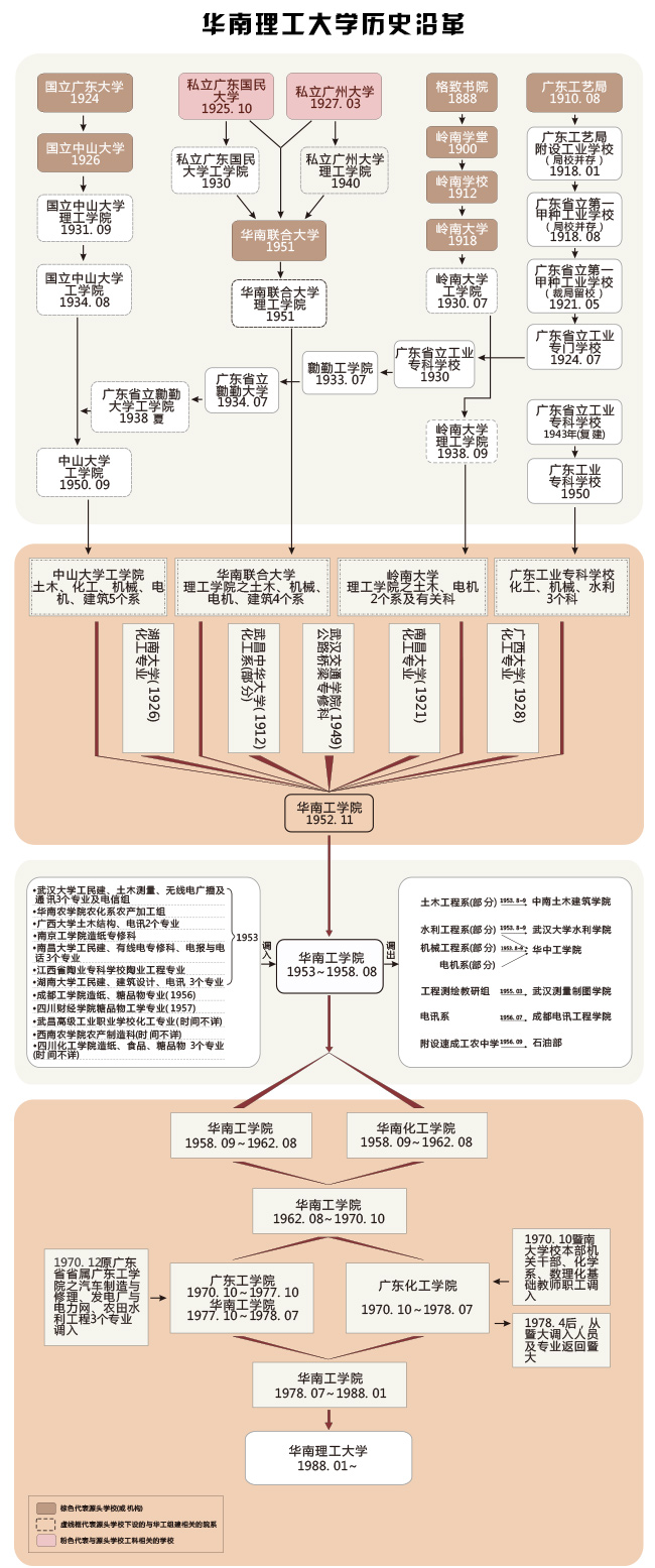 華南理工大學