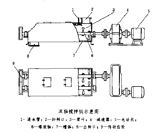 槳葉攪拌機