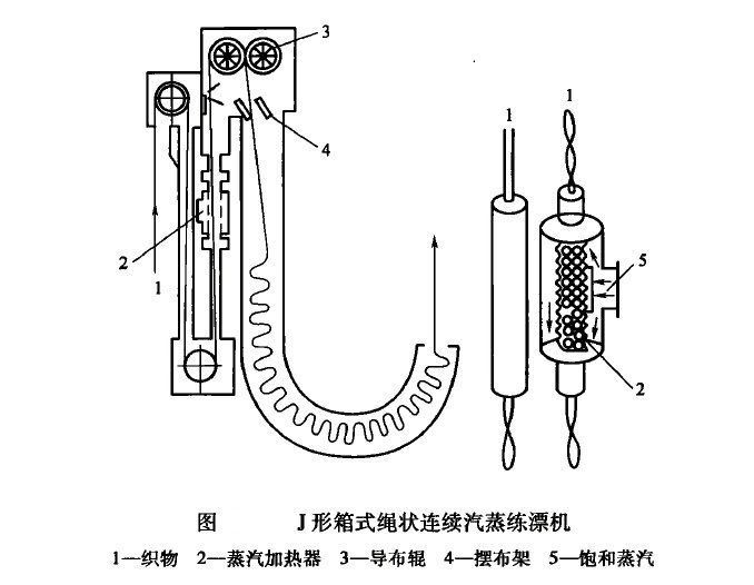 練漂機