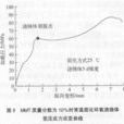 觸變指數