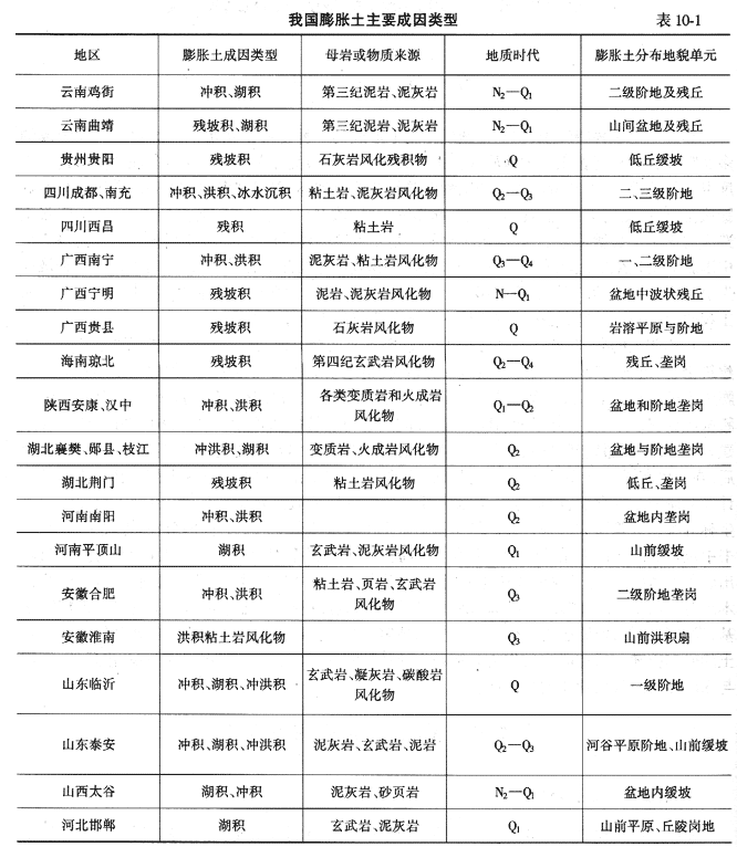 膨脹岩土