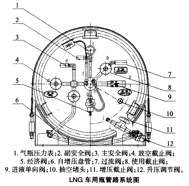 車用液化天然氣儲罐