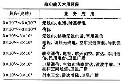 現代通信技術(中國普通高等學校專科專業)