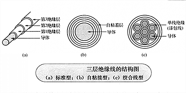 三層絕緣線的結構圖