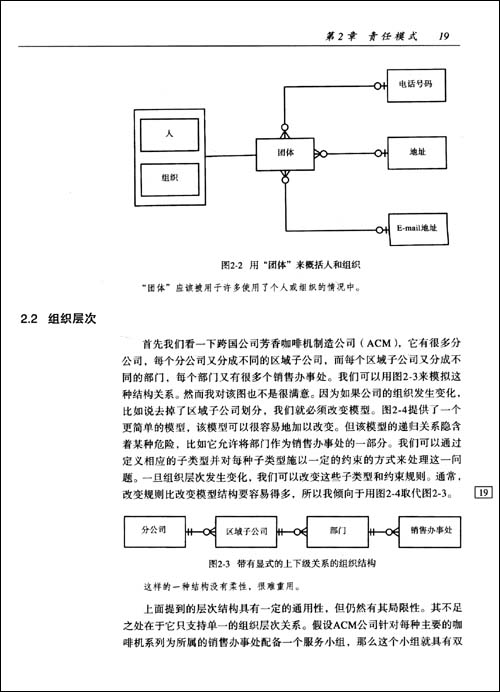 分析模式可復用的對象模型