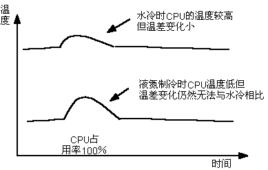 水冷特點