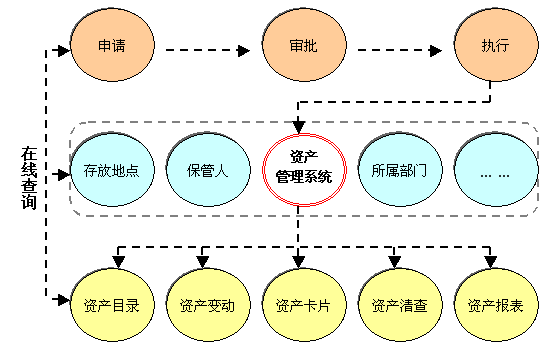 相關流程圖