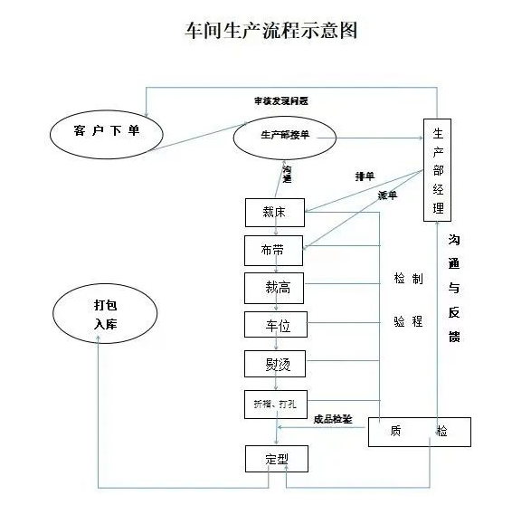 藍總裁